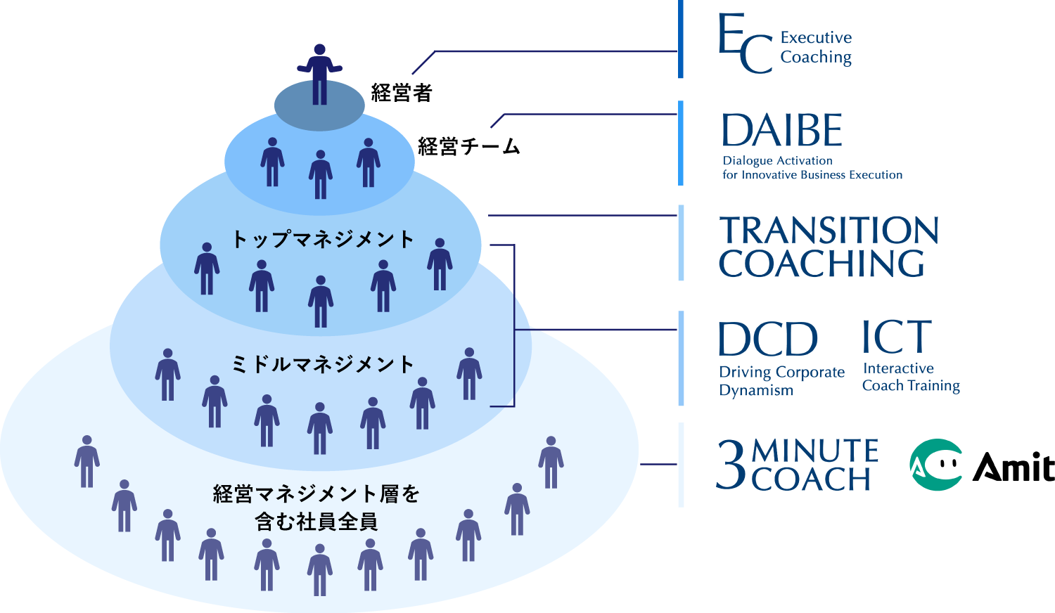 サービス関係図
